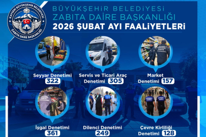 Kayseri zabıtasından sıkı denetimler